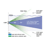 OceanLED Explore E6 XFM LED Light