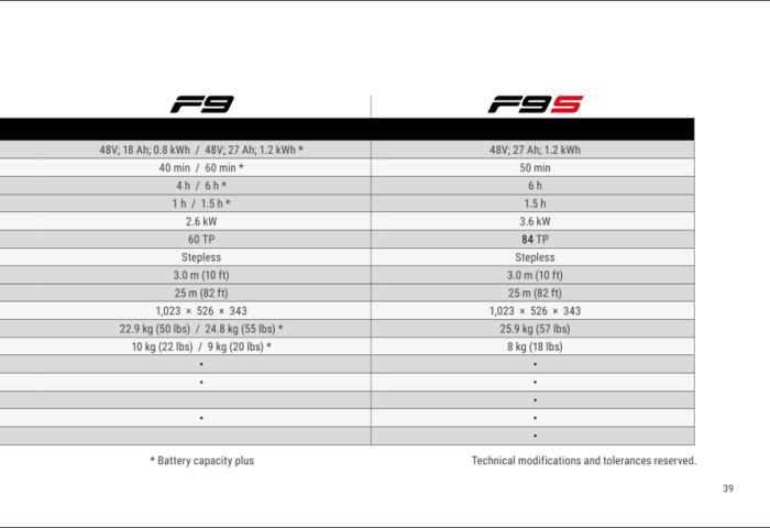 Seabob F9S