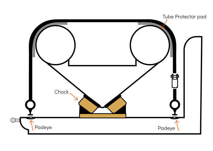 Tie-Down With Pad-Eye Kit 5.4m