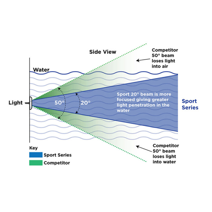 OceanLED SPORT S3124s Dual Colour Underwater Light
